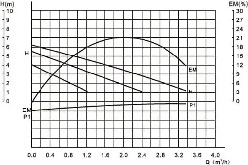 Насос циркуляционный Valtec 25/6-180 VRS.256.18.0 Насос циркуляционный Valtec 25/6-180 VRS.256.18.0