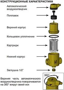 Фильтр-деаэратор 1"в x 1"в Far FA 2250 1 Фильтр-деаэратор 1"в x 1"в Far FA 2250 1, 3