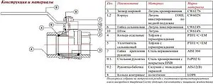 Кран шаровый ½&quot;в x ½&quot;н Valtec Perfect VT.318.N.04, 3