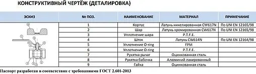 Кран шаровый 1&quot;в x 1&quot;н Stout SVB-0013-000025