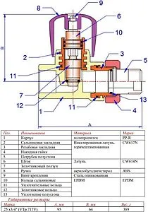 Вентиль регулирующий прямой 25мм x ¾"н Valtec VTp.717.V.02505 Вентиль регулирующий прямой 25мм x ¾"н Valtec VTp.717.V.02505, 2