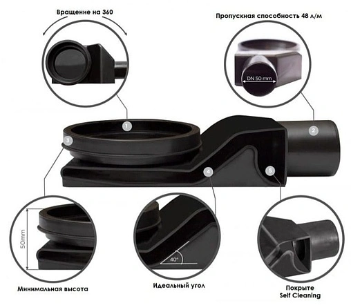 Лоток душевой Set 950мм h=62мм 0.8л/сек Pestan Confluo Frameless White Glass Line 950 13701216