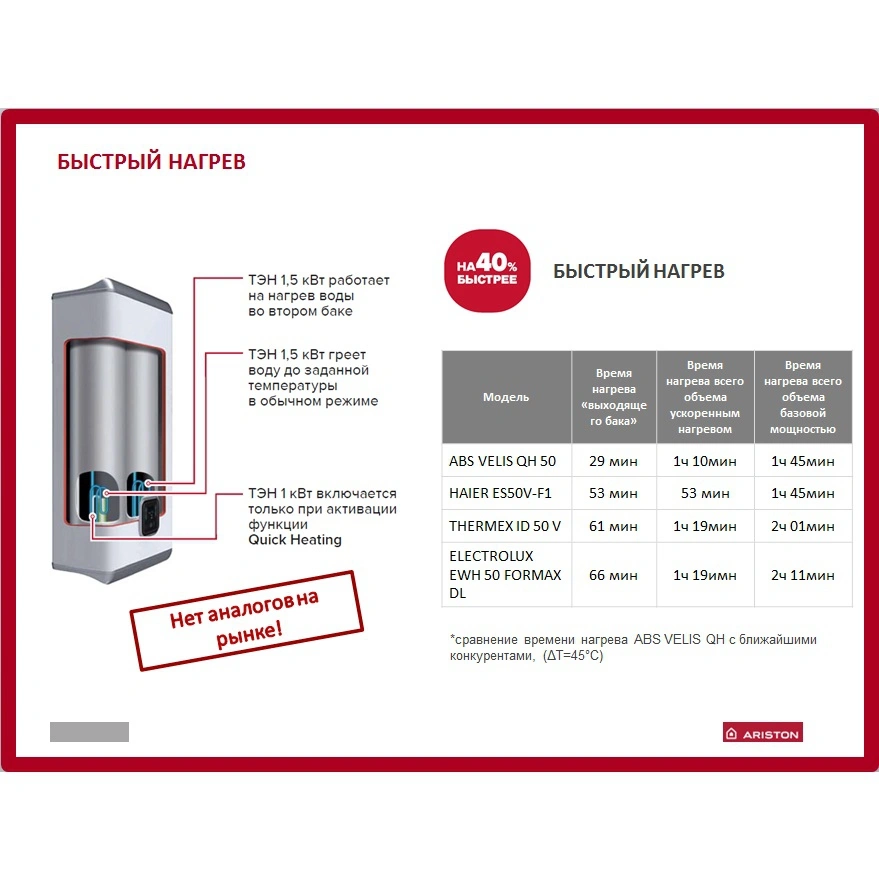 Водонагреватель накопительный электрический Ariston ABS VLS EVO QH 30 3700439