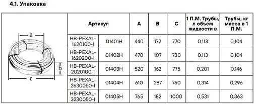 Труба металлопластиковая Hoobs 20 x 2.0 мм PE-Xb/AL/PE-Xb бухта 100м HB-PEXAL-2020100-I