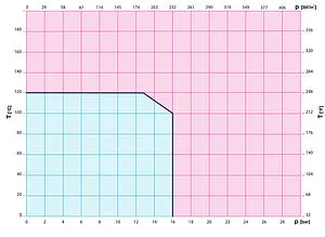 Балансировочный клапан 1"в х 1"в Cimberio CIM 767HP 1 Балансировочный клапан 1"в х 1"в Cimberio CIM 767HP 1, 2