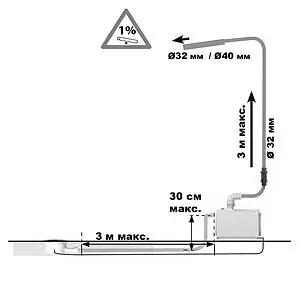 Канализационная насосная установка SFA Sanifloor 1 Канализационная насосная установка SFA Sanifloor 1, 4