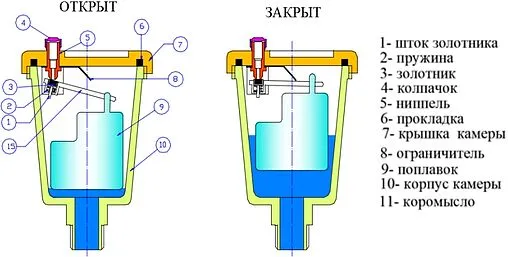 Воздухоотводчик автоматический ½&quot;н Valtec VT.502.NA.04