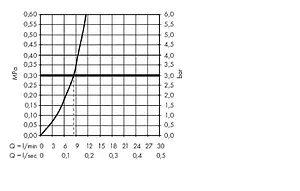 Смеситель для кухни Hansgrohe Metris Select M71 260 1jet под сталь 14847800 Смеситель для кухни Hansgrohe Metris Select M71 260 1jet под сталь 14847800, 3