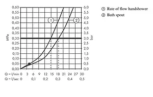 Смеситель на борт ванны на 3 отверстия Hansgrohe PuraVida белый/хром 15432400 Смеситель на борт ванны на 3 отверстия Hansgrohe PuraVida белый/хром 15432400, 3