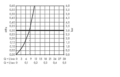Смеситель для кухни Hansgrohe Metris Select M71 260 1jet под сталь 14847800