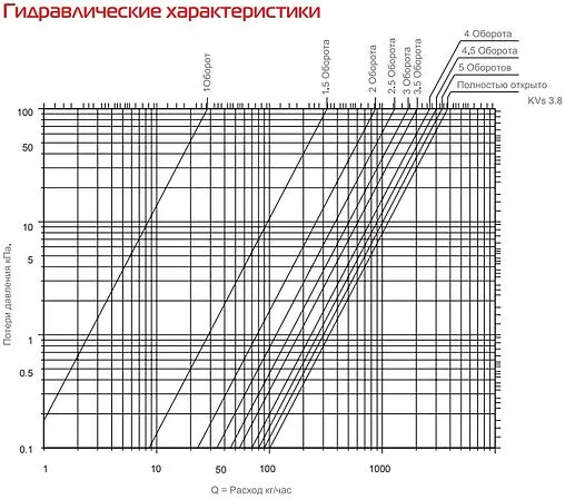 Группа коллекторная без расходомеров 7 отводов 1&quot;в/в x ¾&quot;ек Royal Thermo RTE 51.107