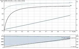 Станция автоматического водоснабжения Grundfos CMBE TWIN 3-62 99220844, 3
