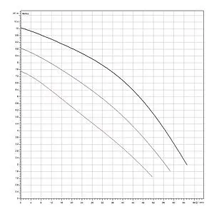 Насос циркуляционный Wilo TOP-S 80/10-DM 2165544, 2