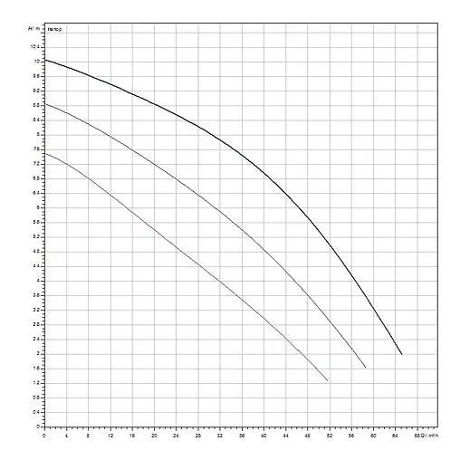 Насос циркуляционный Wilo TOP-S 80/10-DM 2165543