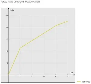 Смеситель для душа Nobili Grazia хром GRC5003/1CR Смеситель для душа Nobili Grazia хром GRC5003/1CR, 3