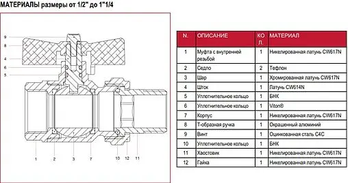 Кран шаровый с американкой 1"в x 1"н Itap Ideal 0980100 Кран шаровый с американкой 1"в x 1"н Itap Ideal 0980100
