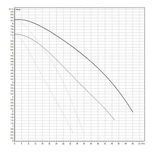 Насос циркуляционный Wilo TOP-SD 65/10-EM 2-SPEEDS 2165562 Насос циркуляционный Wilo TOP-SD 65/10-EM 2-SPEEDS 2165562, 3