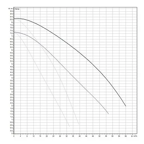 Насос циркуляционный Wilo TOP-SD 65/10-EM 2-SPEEDS 2165562