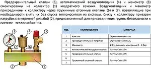 Группа безопасности котла до 50 кВт 1&quot; 3 бар Stout SVS-0004-015025, 3