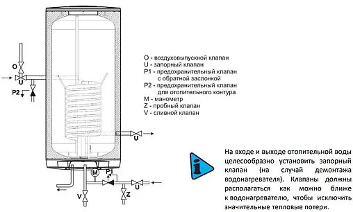 Бойлер комбинированного нагрева Drazice OKC 100/1m2 (24 кВт) 1108209101