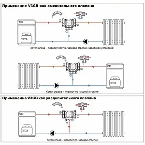 Трехходовой смесительный клапан 1&quot; Kvs 8.0 WATTS V3GB 10027992, 3