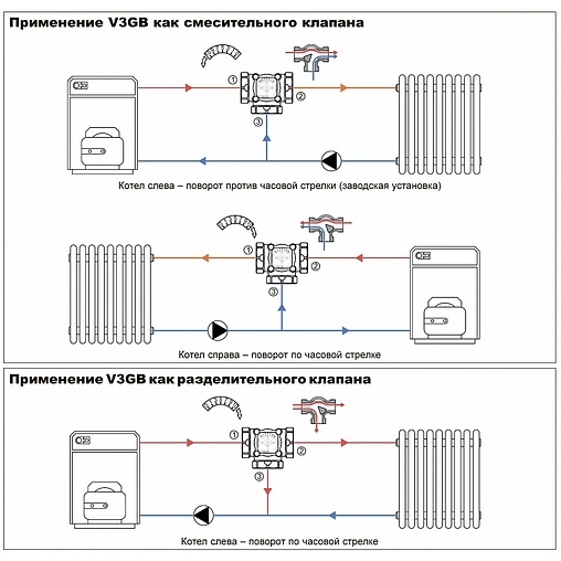 Трехходовой смесительный клапан 1&quot; Kvs 8.0 WATTS V3GB 10027992