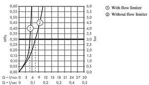 Смеситель для раковины Hansgrohe Vernis Blend 70 хром 71558000 Смеситель для раковины Hansgrohe Vernis Blend 70 хром 71558000, 3