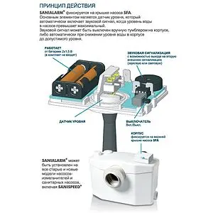 Аварийная сигнализация SFA Sanialarm Аварийная сигнализация SFA Sanialarm, 4