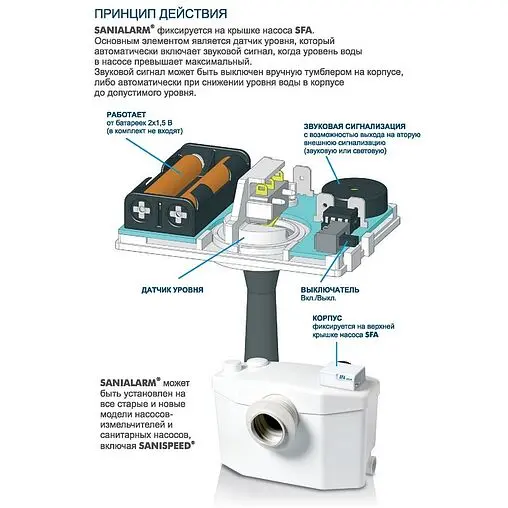 Аварийная сигнализация SFA Sanialarm Аварийная сигнализация SFA Sanialarm