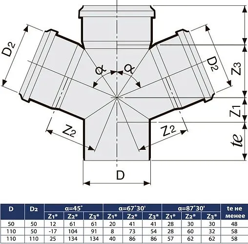 Крестовина одноплоскостная внутренняя D=110x110x50мм Угол 87° Sinikon 506012.R