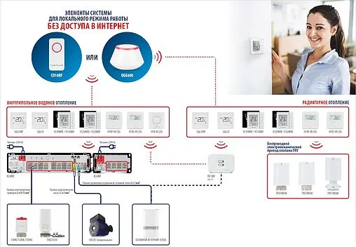 Модуль расширения к центру коммутации KL08RF 4 зоны Salus SMART HOME KL04RF