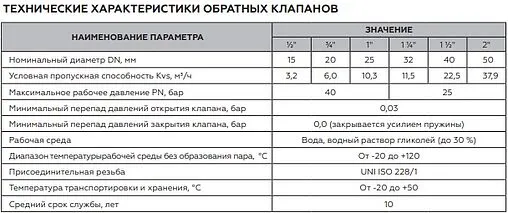 Клапан обратный пружинный 1¼&quot;в x 1¼&quot;в Rommer RVC-0001-000032