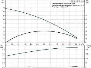 Станция автоматического водоснабжения Grundfos SCALA1 3-45 99530405, 3