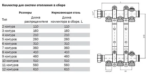 Группа коллекторная без расходомеров 3 отвода 1&quot;нг x ¾&quot;ек TECEflex 340153
