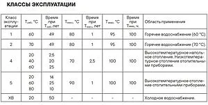 Труба сшитый полиэтилен Hoobs 25 x 3.5 мм PE-Xa EVOH бухта 100м HB-PEXEV-2535100-P, 4