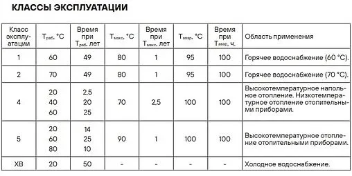 Труба сшитый полиэтилен Hoobs 25 x 3.5 мм PE-Xa EVOH бухта 100м HB-PEXEV-2535100-P