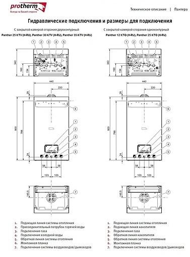 Настенный газовый котел одноконтурный турбированный 12кВт Protherm Пантера 12 KTO 0010015240 Настенный газовый котел одноконтурный турбированный 12кВт Protherm Пантера 12 KTO 0010015240