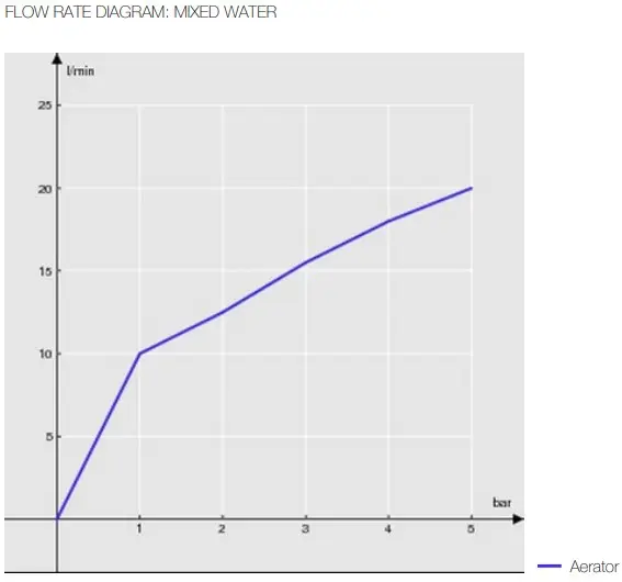 Смеситель для кухни Nobili Antica хром AT18513CR, 3