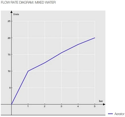 Смеситель для кухни Nobili Antica хром AT18513CR