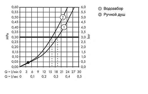 Излив для скрытого монтажа с переключателем Hansgrohe хром 13424000