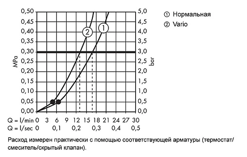 Душевой набор Hansgrohe Crometta 85 Vario 2jet 125см хром 27558000