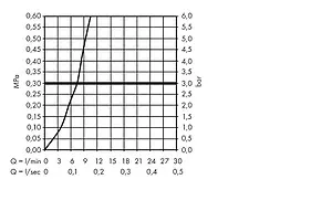 Смеситель для кухни с выдвижным изливом Hansgrohe Metris Select M71 240 1jet sBox хром 73802000, 3