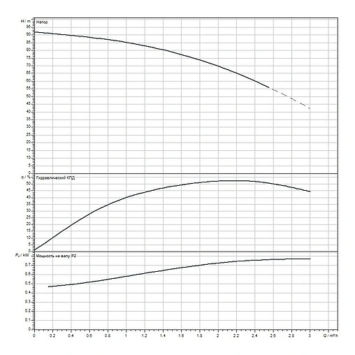 Насос скважинный центробежный 4&quot; Wilo Sub TWU 4-0214-C DM 2786638
