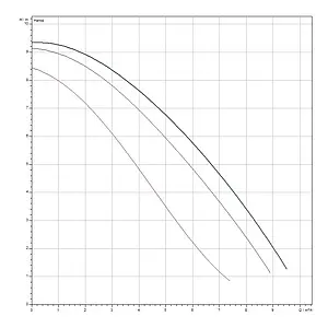 Насос циркуляционный для ГВС Wilo TOP-Z 30/10 EM 2115863 Насос циркуляционный для ГВС Wilo TOP-Z 30/10 EM 2115863, 2