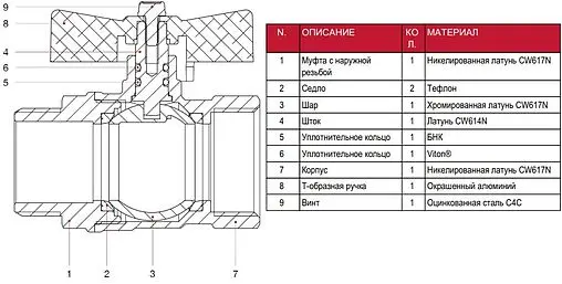 Кран шаровый 1"в x 1"н Itap Vienna 1190100