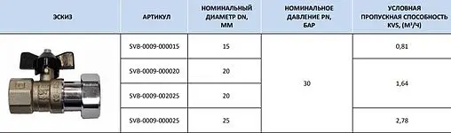 Кран шаровый с накидной гайкой 1"в x 1"нг Stout SVB-0009-000025