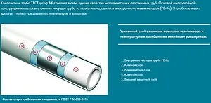 Труба металлополимерная TECEspring AX 32 x 4.0 мм PE-Xc/AL/PE-RT бухта 25м 732032S, 2
