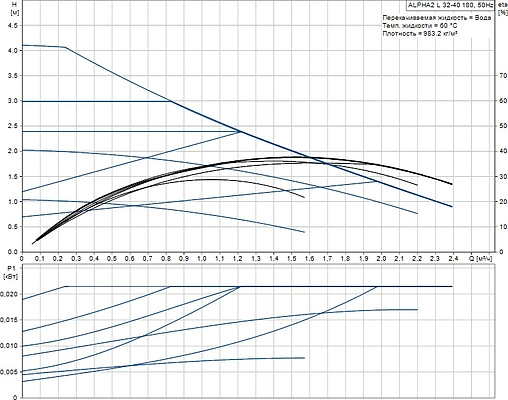 Насос циркуляционный Grundfos Alpha2 L 32-40 180 98286501