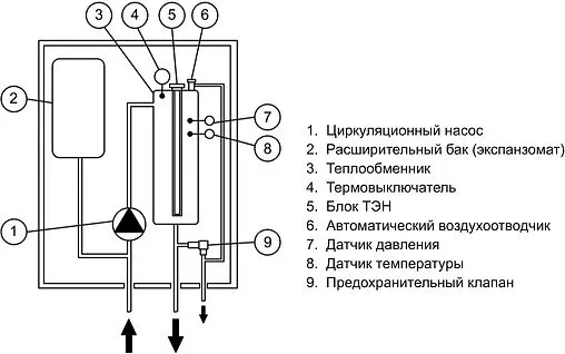 Котел электрический одноконтурный 6кВт Эван EXPERT PLUS 6 14506 Котел электрический одноконтурный 6кВт Эван EXPERT PLUS 6 14506