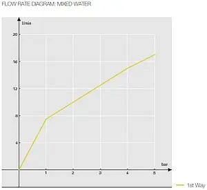 Смеситель для душа Nobili Blues хром BS101130CR Смеситель для душа Nobili Blues хром BS101130CR, 3